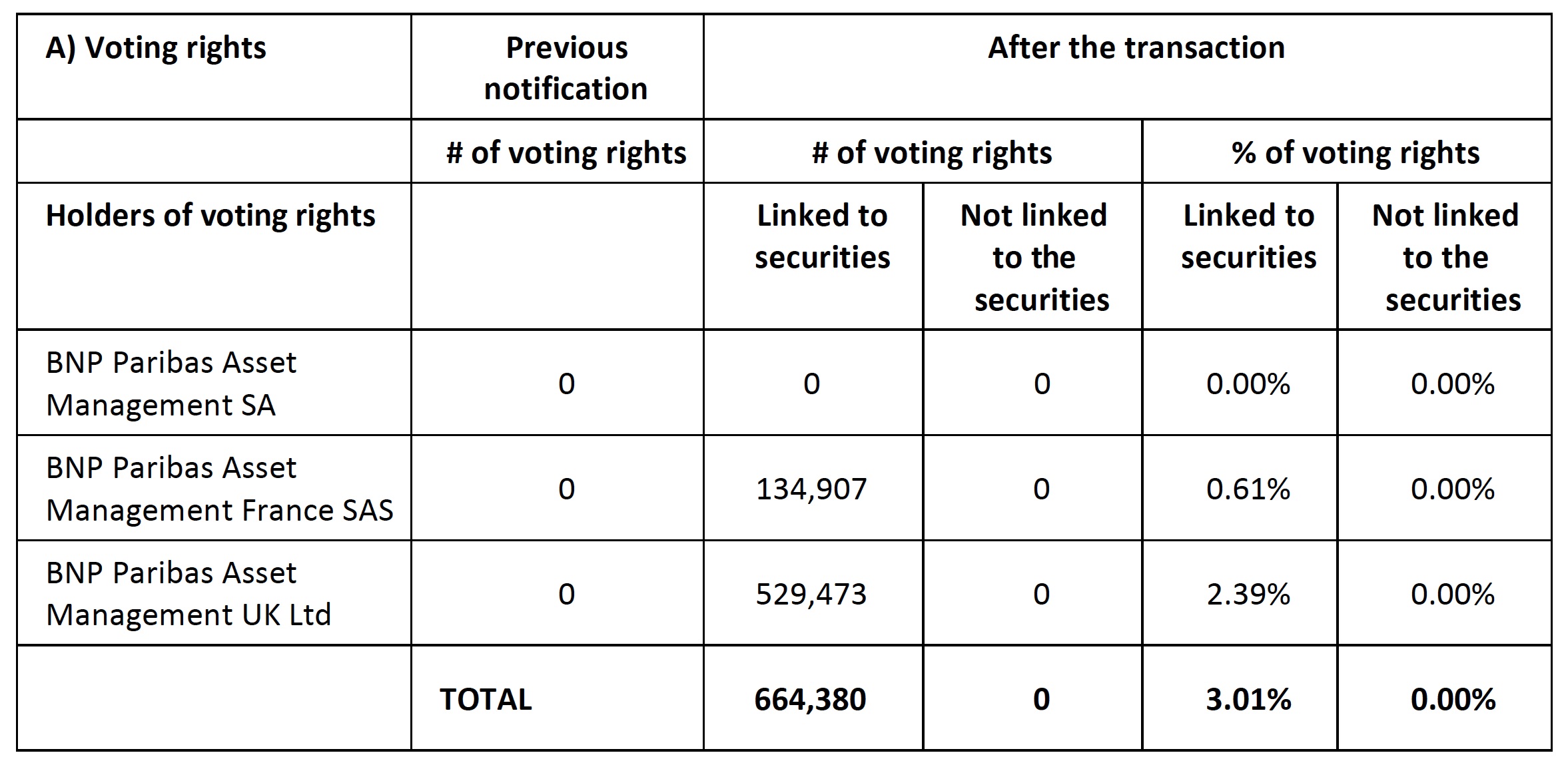 voting rights